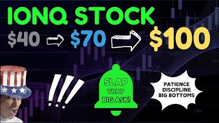 IONQ STOCK ANALYSIS | IONQ STOCK PREDICTION | IONQ STOCK PRICE TARGET | ANALYZE