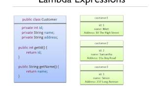 Lambdas in Java 8