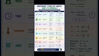 different types of units and its formula #dailyscience #measurement