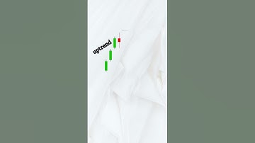 Bearish Side By Side Green Line Pattern | #shorts 💯