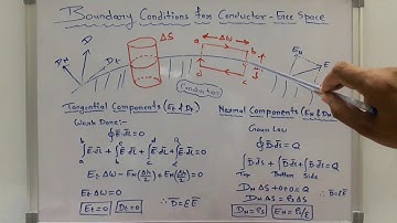 Boundary Condition For Conducor & Free Space