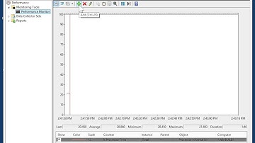 Windows 8.0 Professional - Add Counters to Performance Monitor