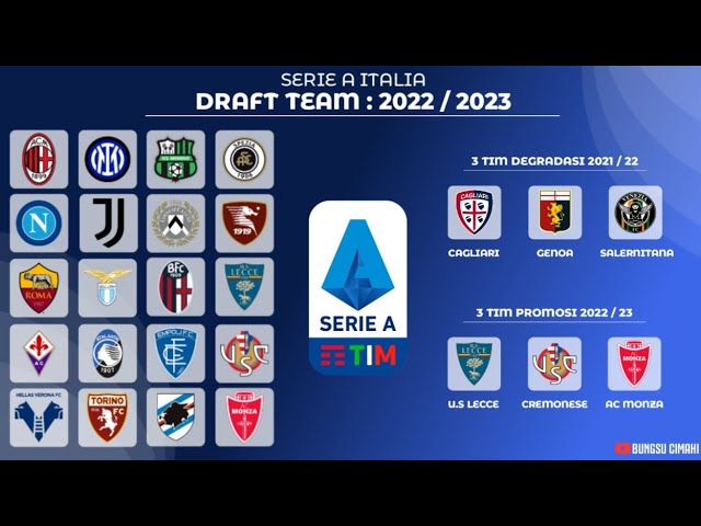 DAFTAR Tim Promosi Serie A Liga Italia 2021-2022! Empoli dan