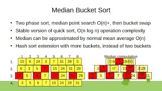 Median Bucket Sort
