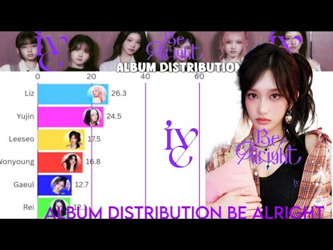 IVE BE ALRIGHT (ALBUM DISTRIBUTION)