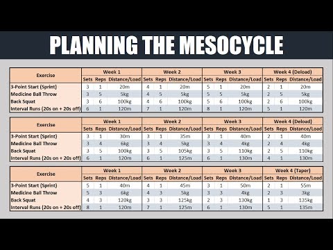 Video: How To Use Periodization To Overcome Training Stasis