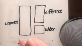 Math 86