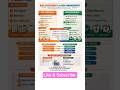 difference between #riskmanagement Vs #riskassessment