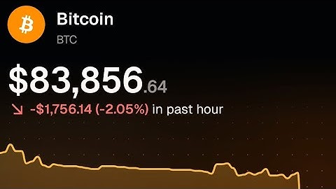 Using Artificial Intelligence for Real-Time Crypto Support & Resistance