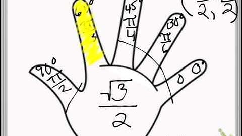 Memorizing the Unit Circle Using Left Hand Trick