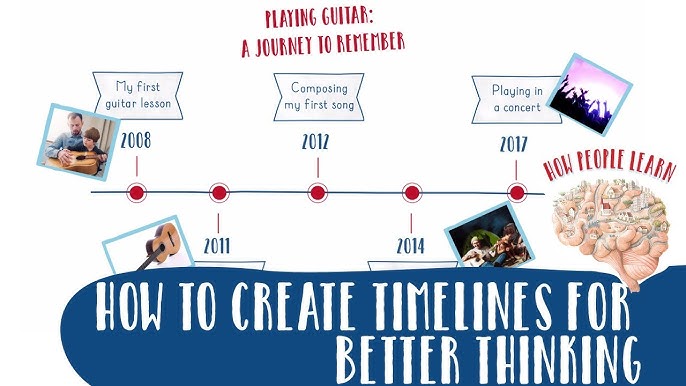 5 Ways To Master The Art Of Timelines Enhance 2024