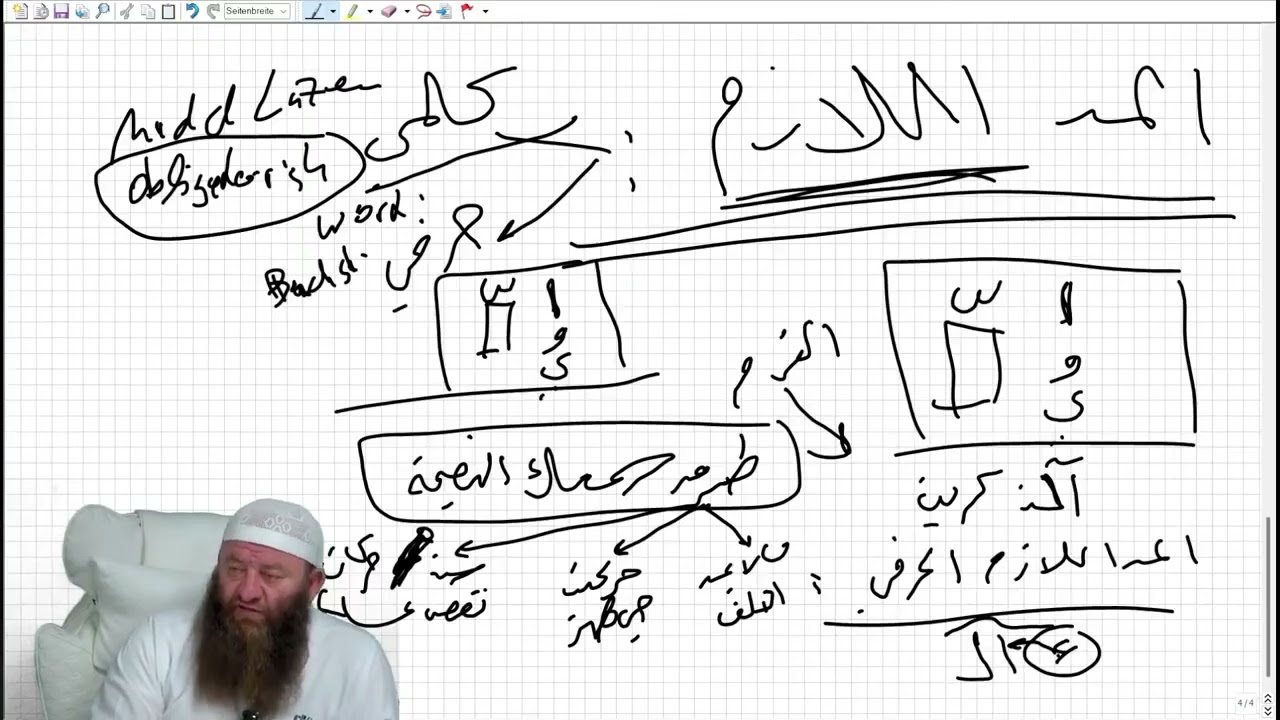Hassan Dabbagh - Tajwid Regeln： Madd Lazm, 6 Dehnungen Harakat Pflicht und Madd Lazm Harfi
