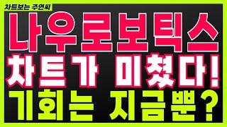 [나우로보틱스 주가전망] 차트가 미쳤다! 기회는 지금뿐?