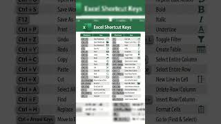 Excel Shortcuts Keys || Excel tips and tricks| #excel #exceltips #shorts #viral