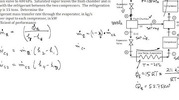 Calc MultiStage Refrigeration with R134a