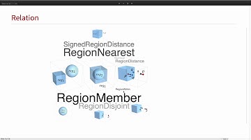 Problem Solving in Geometry