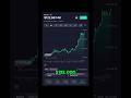 BITCOIN NEW ALL TIME HIGH - $700M Liquidation Crypto Market
