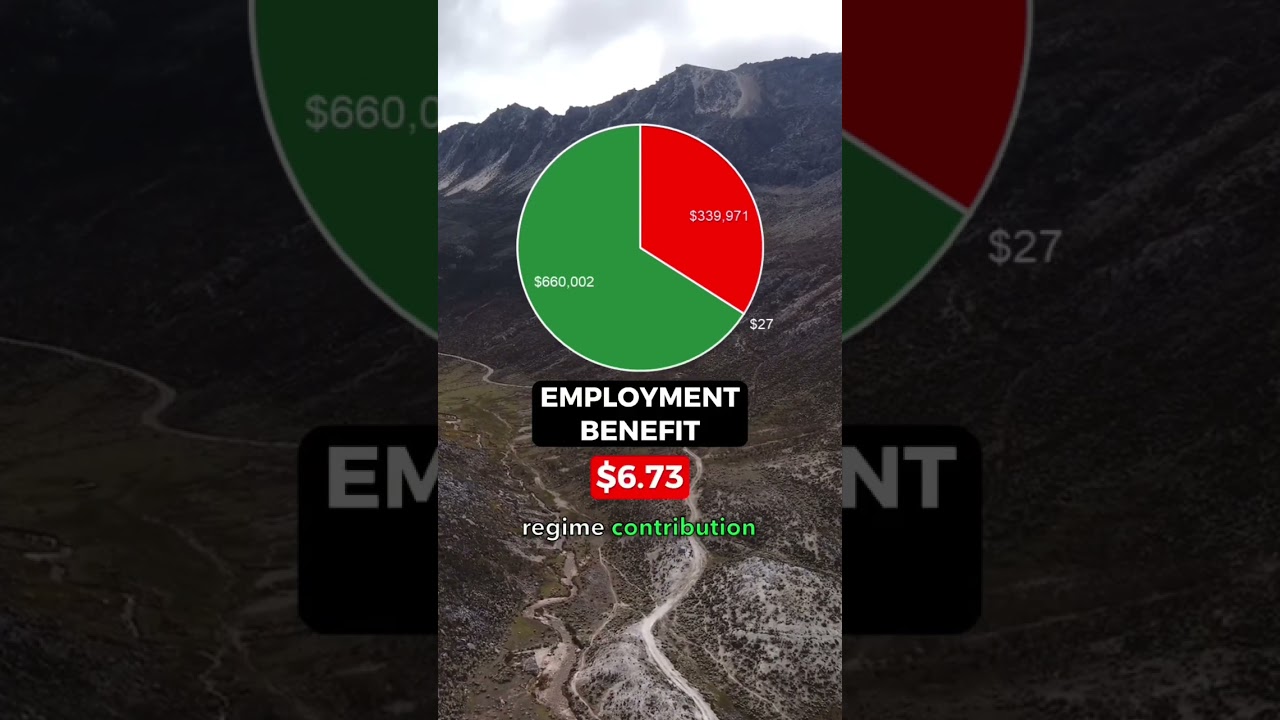 Millionaire Salary After Taxes in Venezuela 