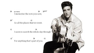 Vídeo de Anything That's Part Of You