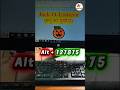 Jack-O-Lantern 🎃 Symbol Magic Code (Alt+127875) #shorts #viral