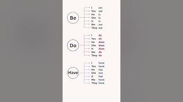 Subscribe for more... #coding #programming #english #communicationskills #job #interview #shorts