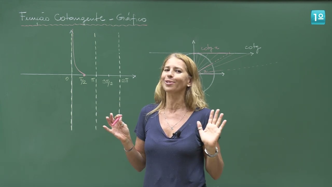 Função cotangente - gráfico