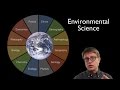 Environmental Science