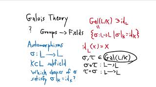 Basics of Galois Theory Part 1 (Galois groups)