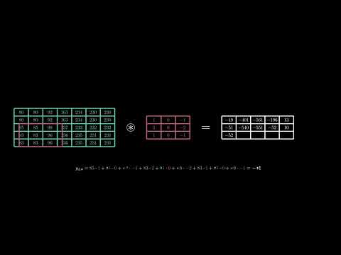 Convolutional Neural Networks