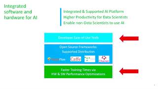 Enabling a hardware accelerated deep learning data science experience for Apache Spark and Hadoop