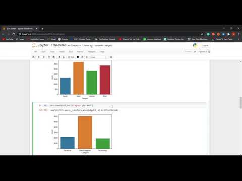 PERFORMING EDA ON SAMPLE SUPERSTORE DATASET