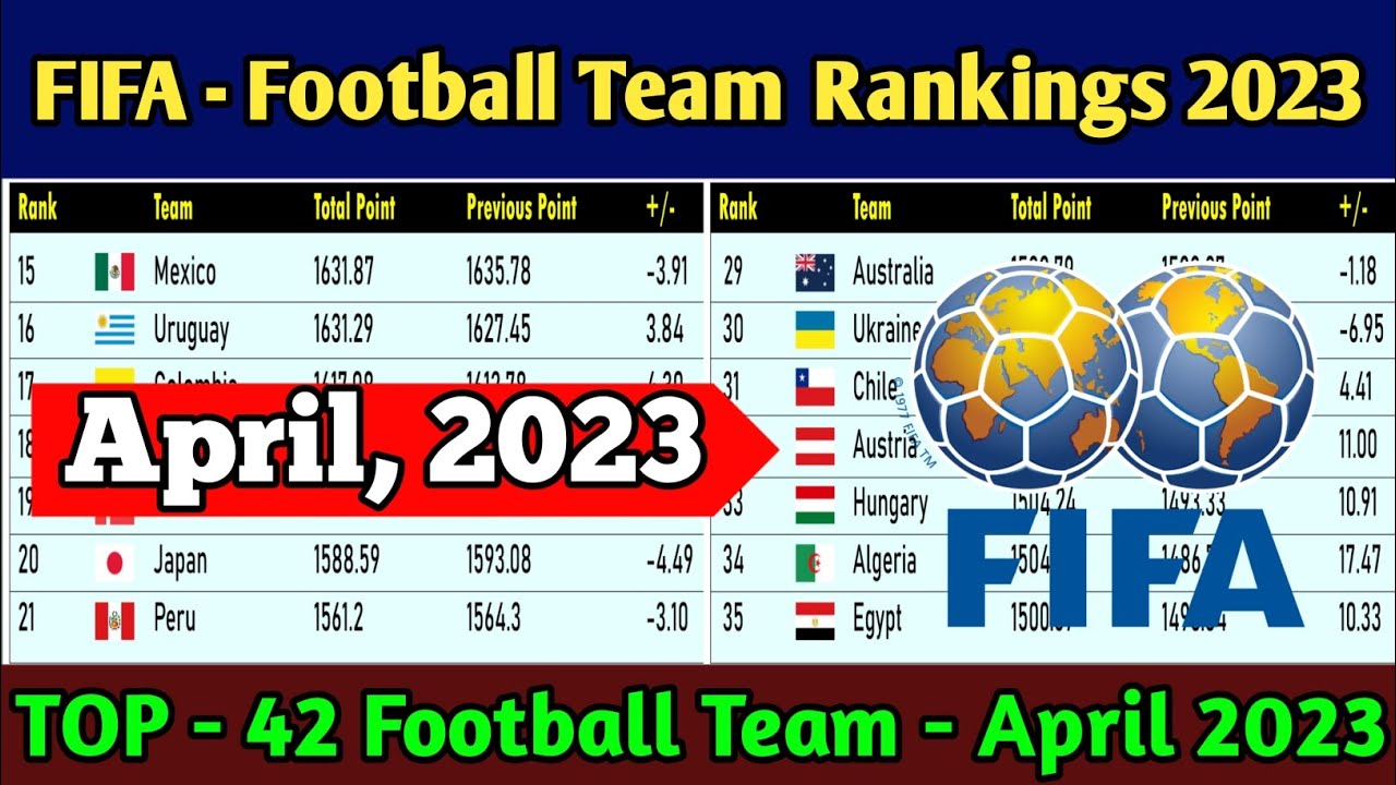 Brasil fecha 2023 fora do top 10 do ranking da Fifa no futebol