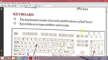 Class 1 Chapter 4  Computer and Its Parts like Monitor CPU Keyboard Mouse