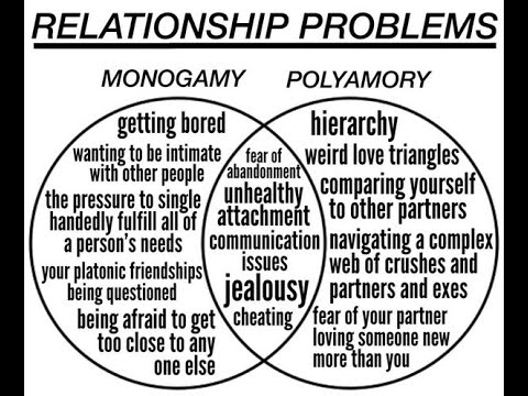 monogamy polyamory