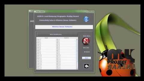 Final Year Projects 2015 | ALBA-R Load-Balancing Geographic Routing