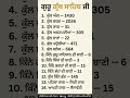 ਗੁਰੂ ਗ੍ਰੰਥ ਸਾਹਿਬ ਜੀ ਬਾਰੇ ਜਾਣਕਾਰੀ | #daljlearningpoint #gk #sikhguru #punjabexam