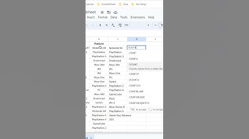 Using Unique & Count in Google Sheets #excel #exceltips #exceltutorial