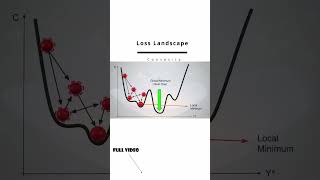Why Convex Loss Functions Matter in Machine Learning 🧠 #Optimization #GradientDescent