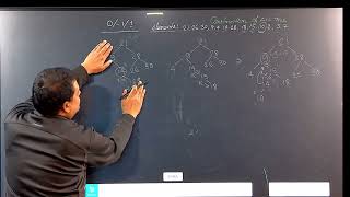 DS: AVL Tree part 3(Example)