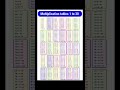 tables 2 to 30 | 2 to 30 tables | multiplication tables 2 to 30 | tables #mathshorts #shorts #tables