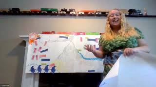 How to Teach with a Narrative Input Chart
