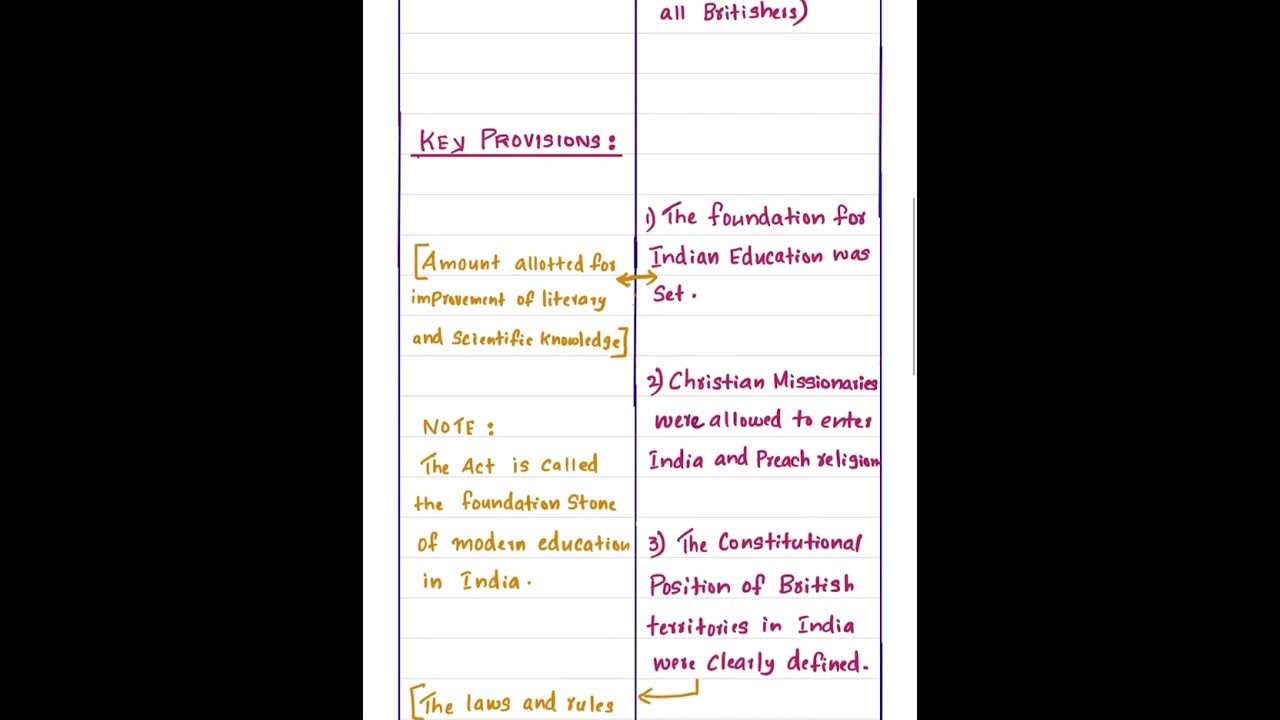 THE CHARTER ACT OF 1813 | HISTORICAL BACKGROUND | INDIAN POLITY 