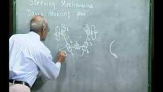 Module 9 Lecture 3 Kinematics Of Machines