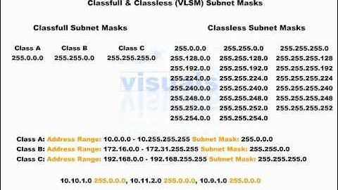 Cisco CCNA Video Training Series ... [Section 1] IP Addressing & Subnetting -A- (18-118)