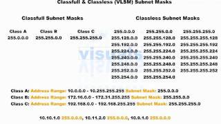 Cisco CCNA Video Training Series ... [Section 1] IP Addressing & Subnetting -A- (18-118)