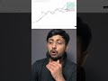BEST CHART PATTERN TO TRADE #chartpatterns #chartanalysis #technicalanalysis analyis