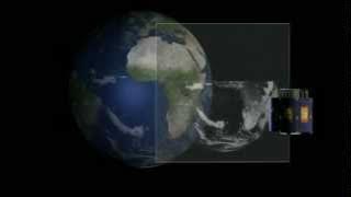 SEVIRI radiometer scanning principle