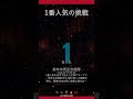 【2013宝塚記念】ゴールドシップ4歳1番人気の阪神2200制圧をUCver27で後付け検証 #shorts