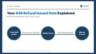 846 Refund Issued Date on Your IRS Transcript: What It Means and When Your Money Arrives (2026) Guide