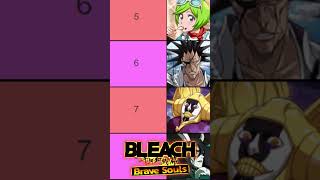 TOP 10 POWER Characters (APRIL 2024) Bleach Brave Souls Tier List {EDIT} RANKING BEST UNITS